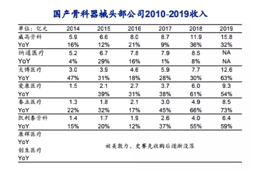 必发bifa资源-官网_&ldquo;国货自强&rdquo;！为什么我国医疗器械能开启立异大潮？？-行业资讯